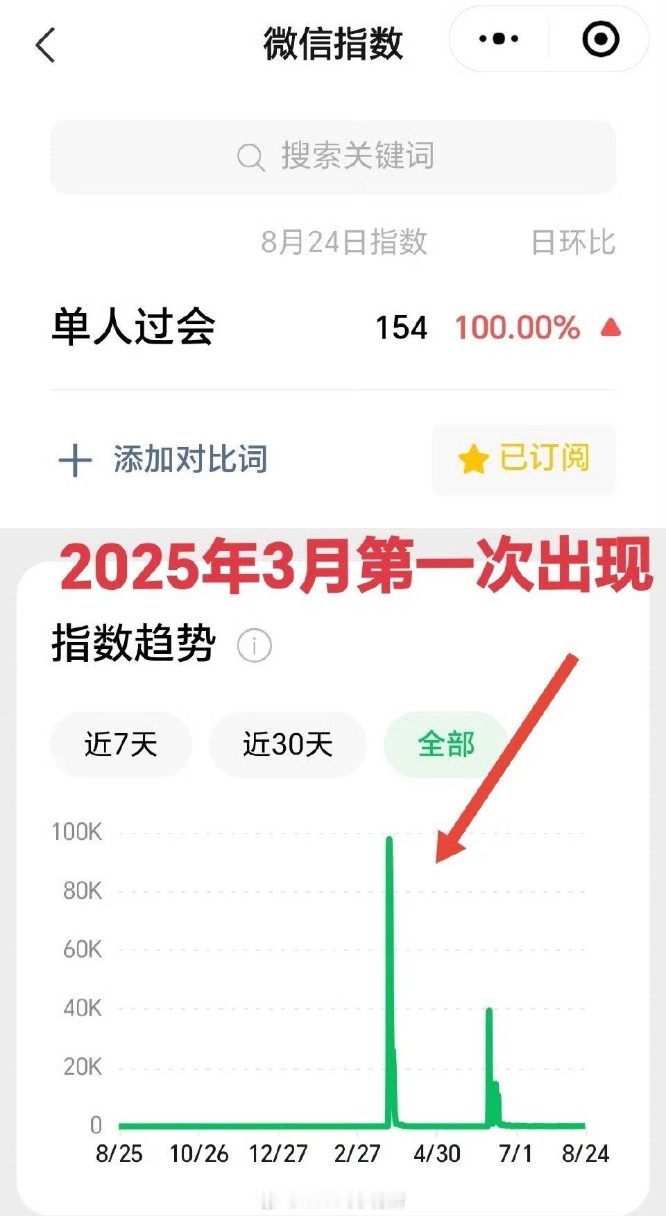 投稿，单人过会这个词最初来源是谍报肖战，有证据有截图​​​