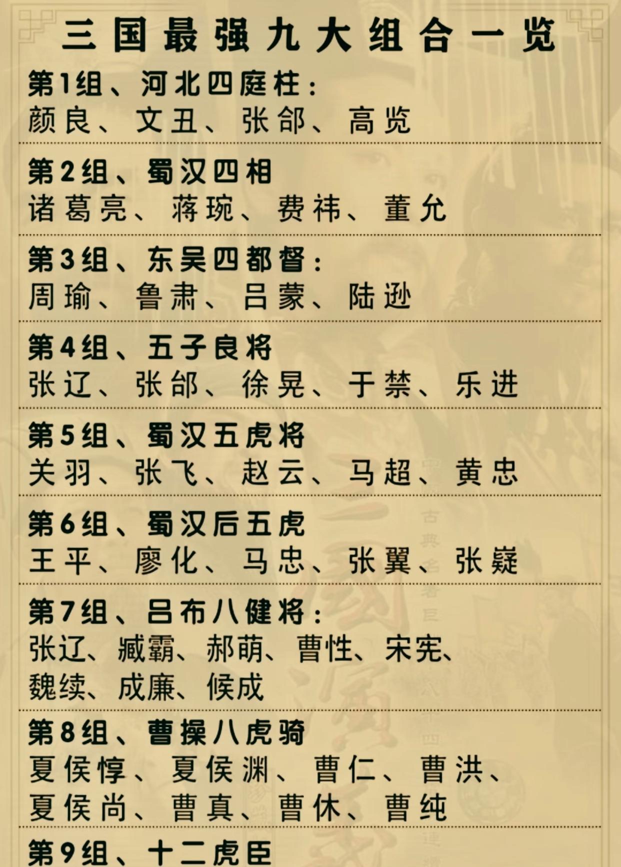 提起三国里的顶级天团，大家伙儿首先想到的肯定是蜀汉的五虎上将，名气那叫一个响亮。