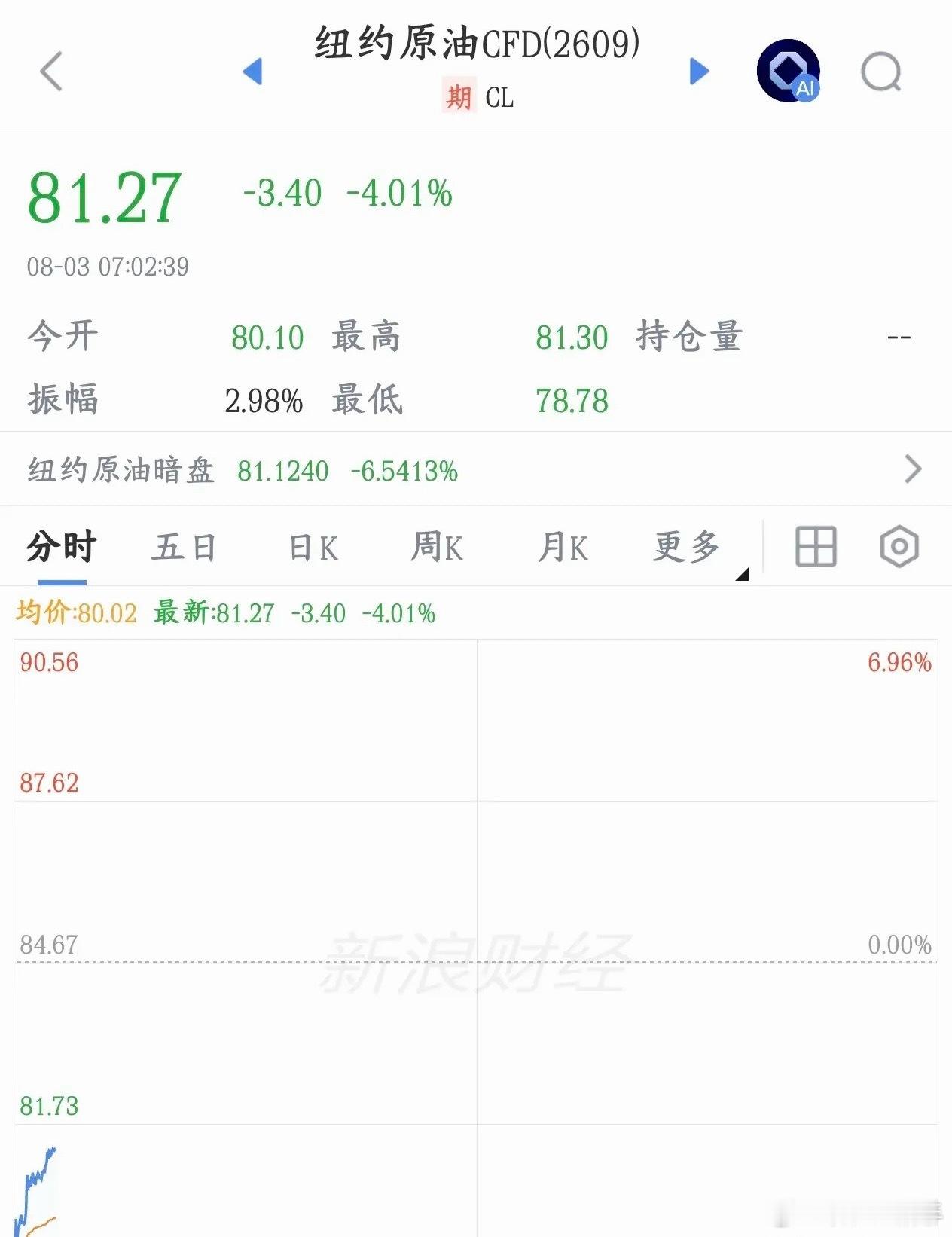 传来大消息！谈判传闻出来，全球资本市场提前有所反应美方对外放出两条重要消息：1、