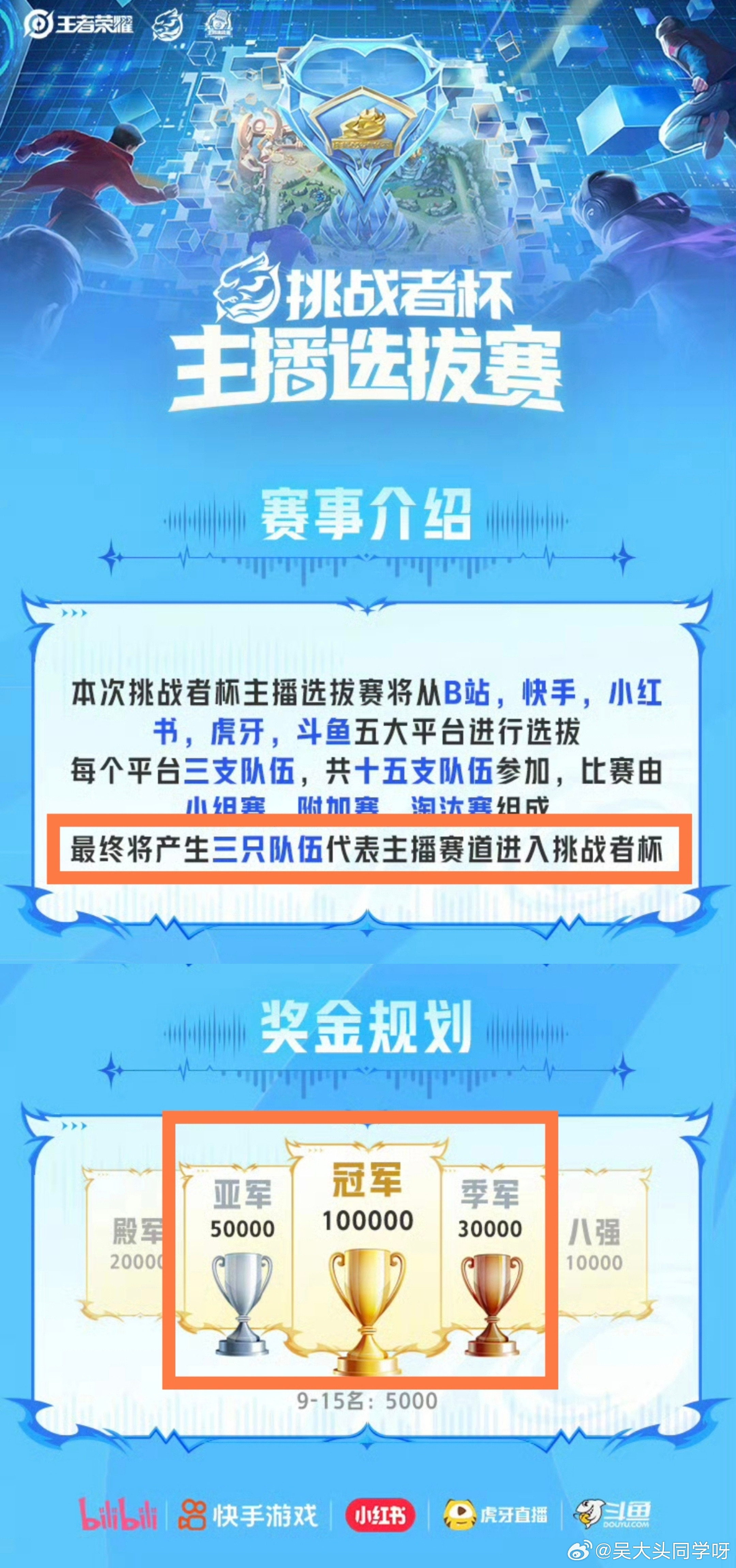 2025王者荣挑战者杯主播赛道预选赛综合汇总消息看这一条帖子就够了！！五