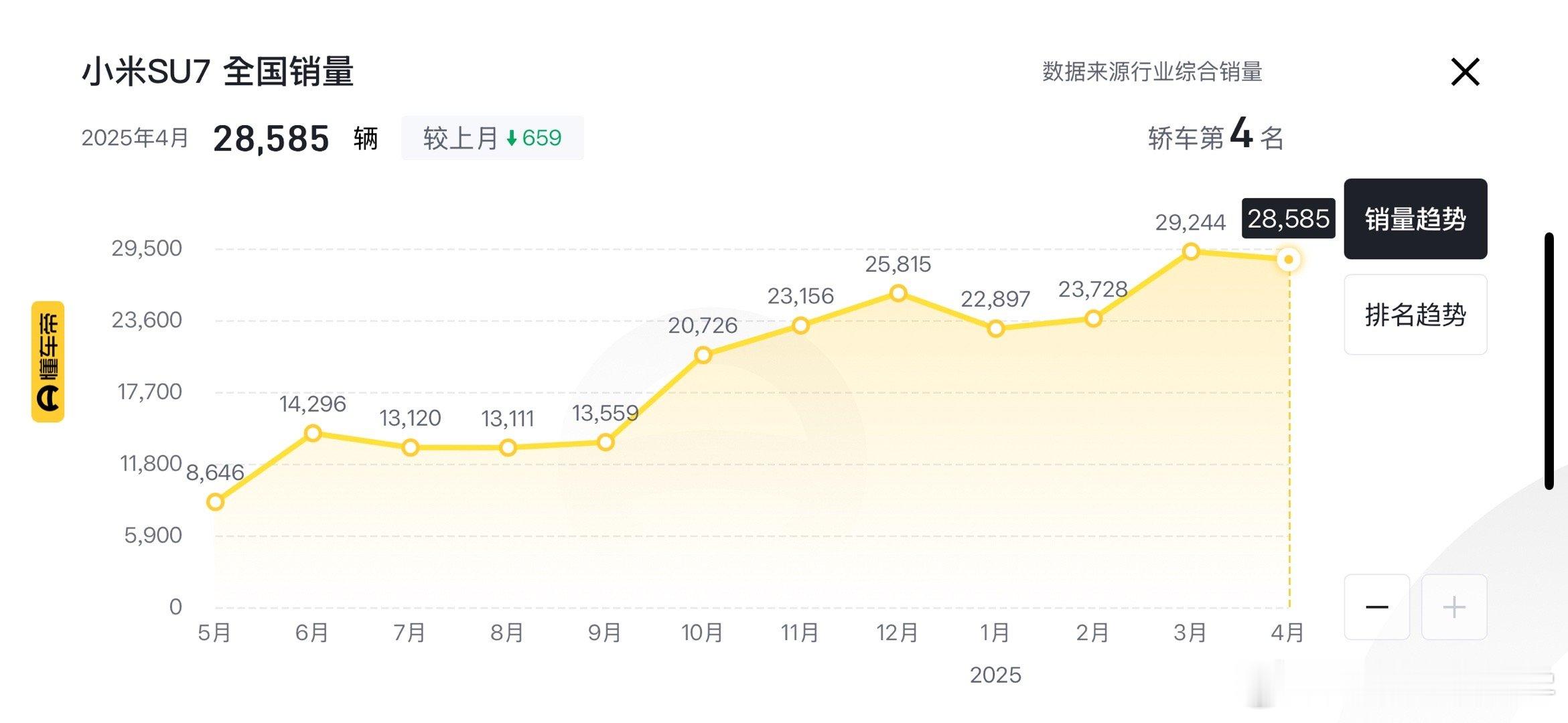 小米su7ultre车主退一赔三的诉求真的合理吗？联想到前两天雷军内部讲话的录