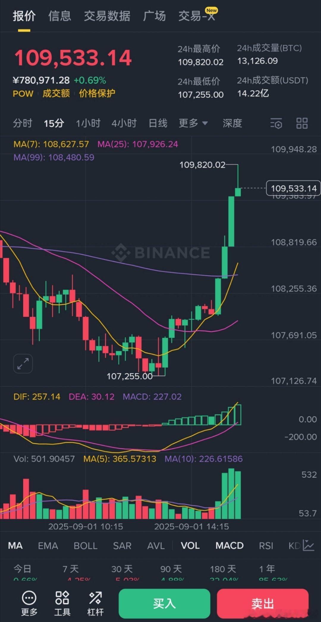 麻了，又进账一台s800[捂眼睛][捂眼睛][捂眼睛]​​​