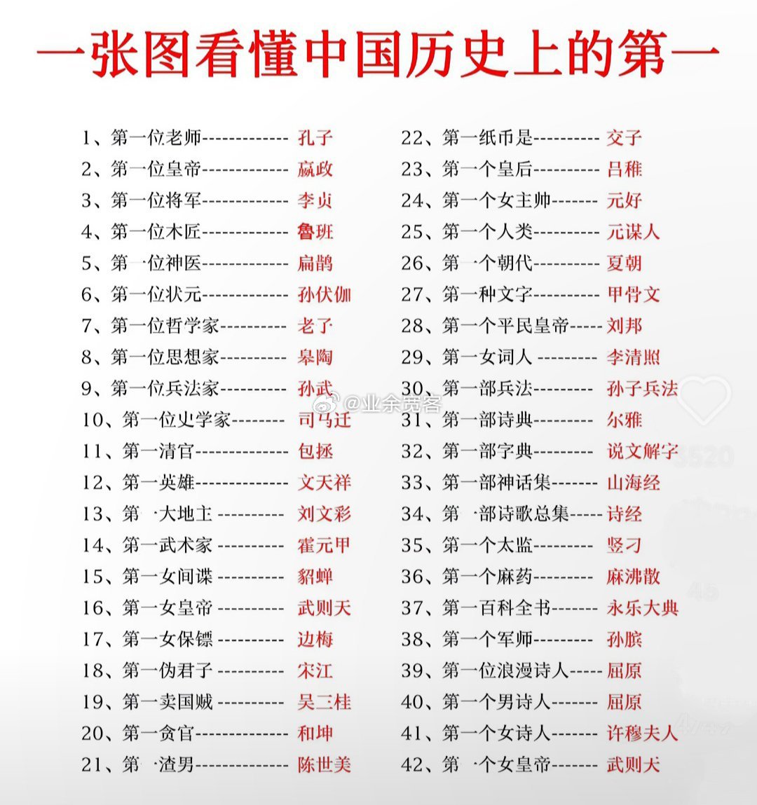 一张图看懂中国历史上的第一