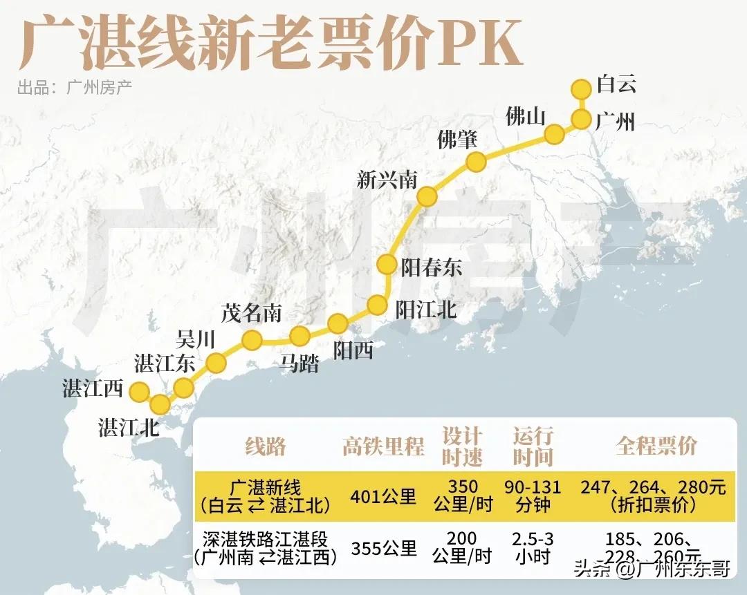 广湛高铁票价广州白云至湛江北最低仅需247元，最高不超300元，看了这票价是不