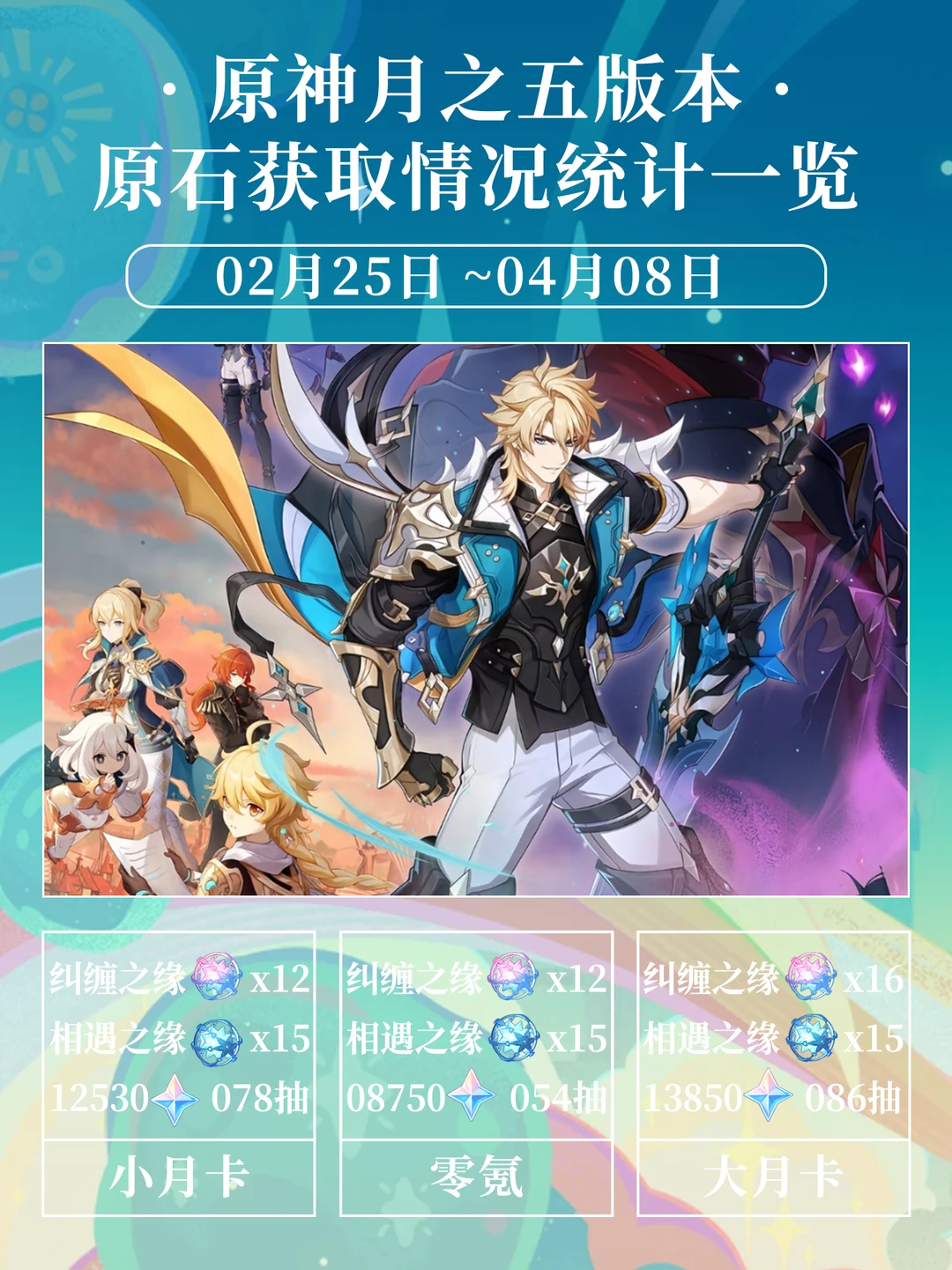 原神「月之五」版本原石统计汇总表攻略