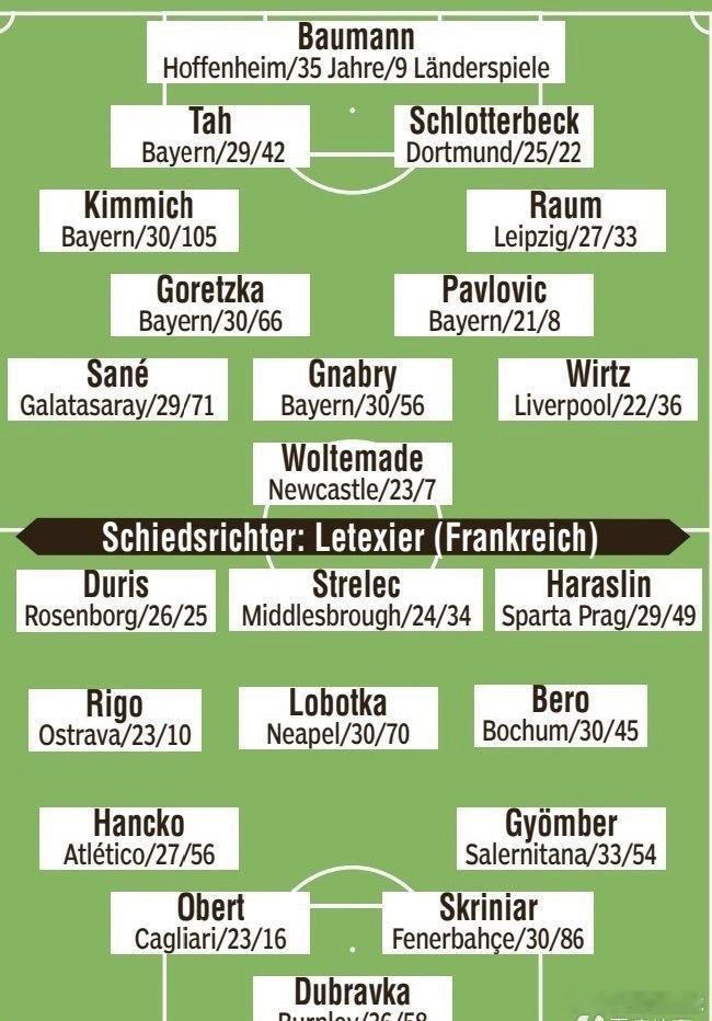 预测德国vs斯洛伐克首发：基米希回归，萨内连场先发11月17日讯北京时间1