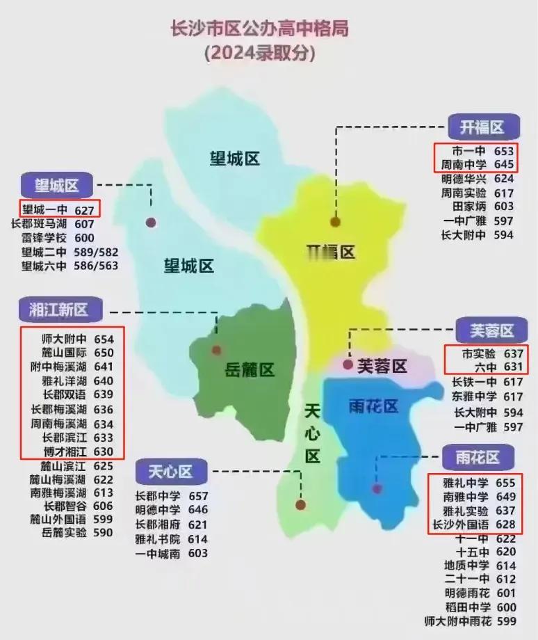 2024年长沙普高录取分线，湘江新区的好高中扎堆，而望城区仅一所望城一中，还好2