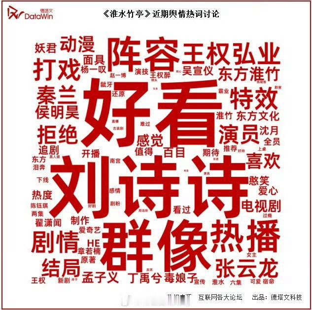 刘诗诗强大的号召力，扛剧能力​​​