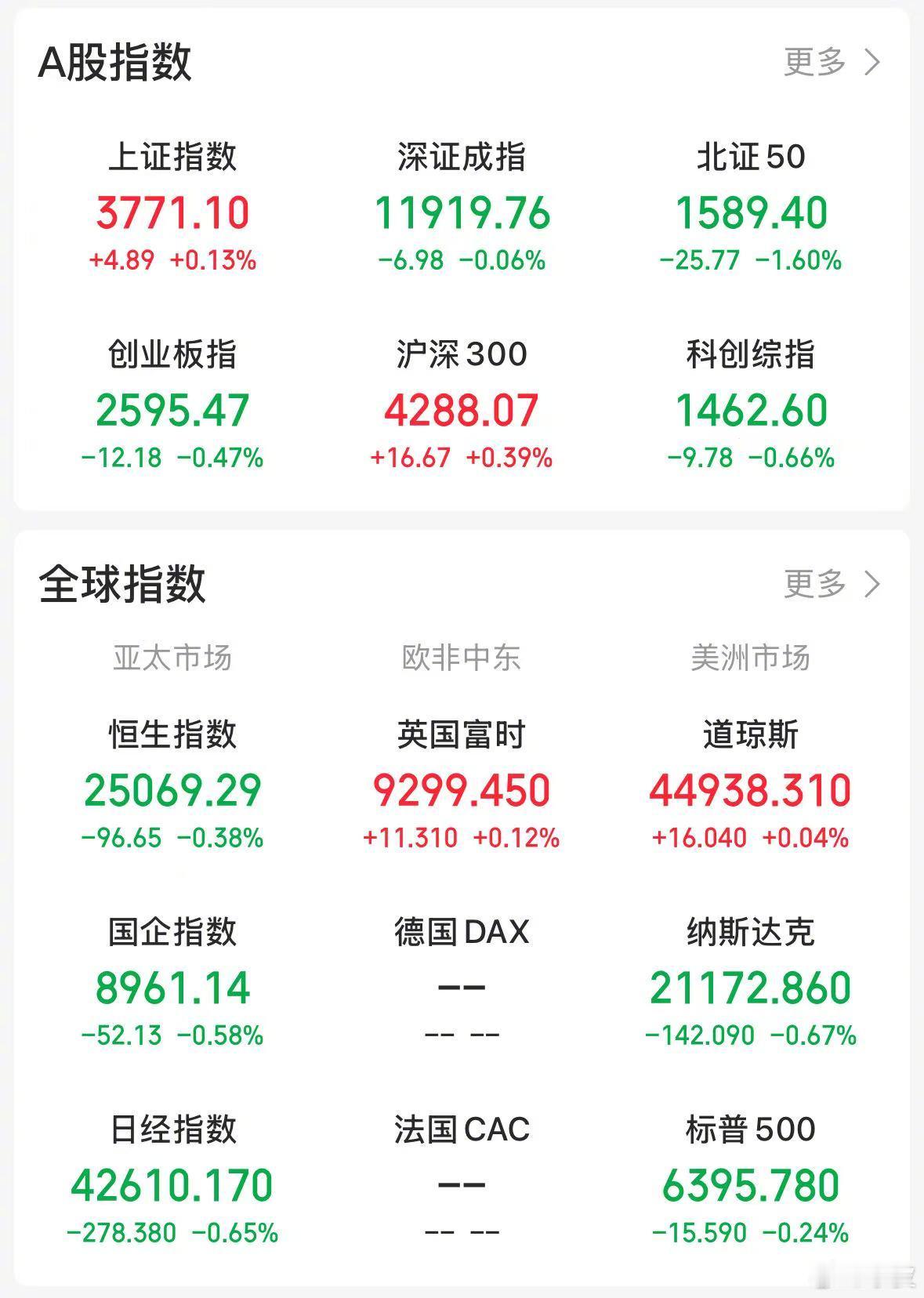 【今日看盘】行情走到了十字路口。是继续概念股的击鼓传花，还是回归价值股的水涨船高