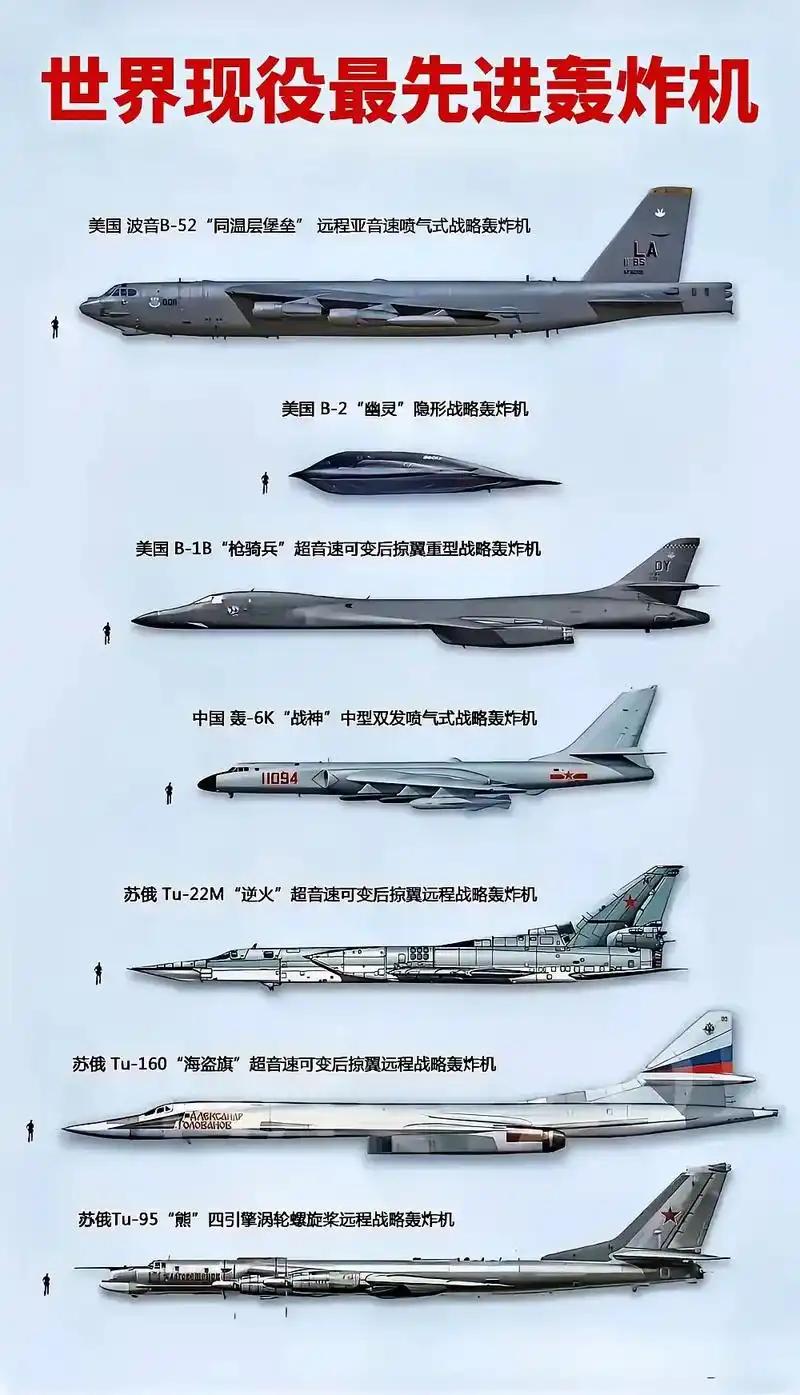 世界公布现役最先进轰炸机排行榜：（阅读前请点个赞，点个关注，主页有更多你喜欢