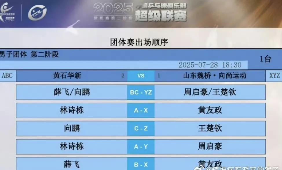这场才是最热闹啊[笑着哭]，第一盘薛飞/向鹏🆚周启豪/王楚钦！尤其是第三盘向