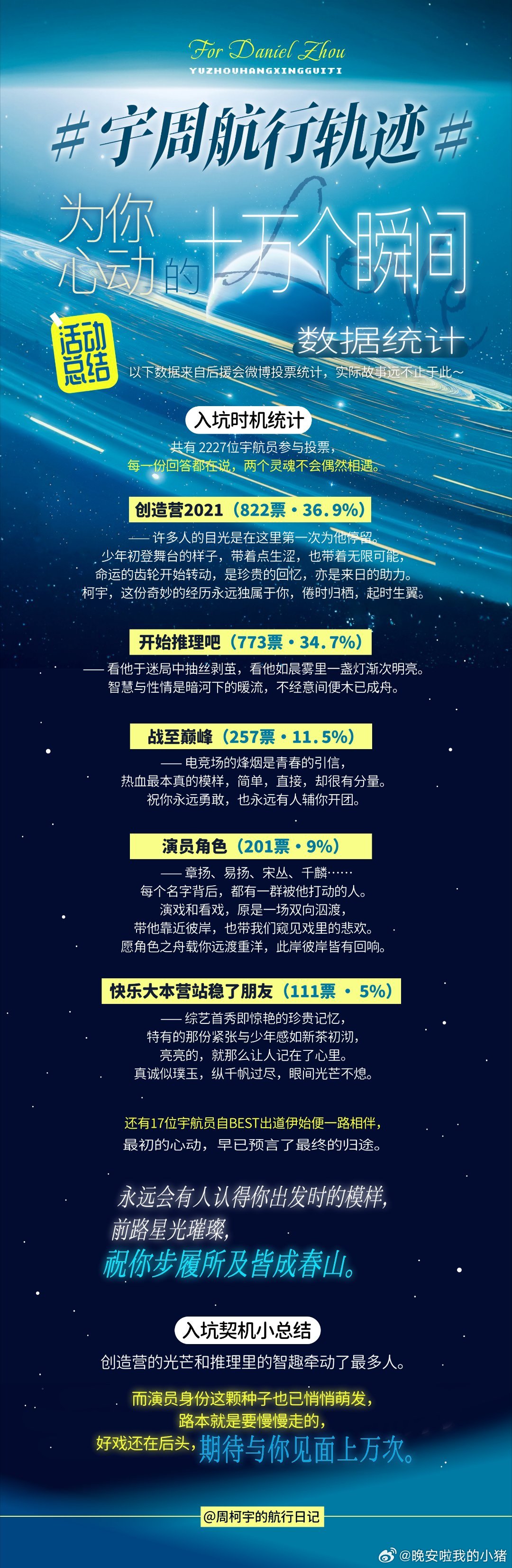 粉丝总结的与周柯宇十万个心动瞬间，好有意义，每一步都算数​