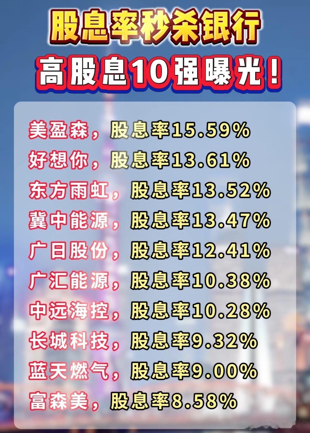 高股息TOP10名单A股​​​