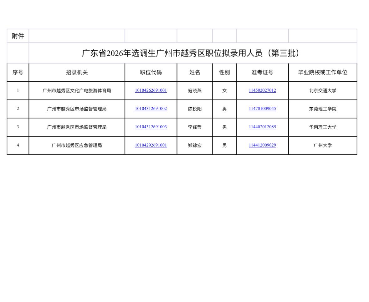 公示！2026广东选调广州越秀拟录用名单📢发布单位：广州市越秀区委组织部