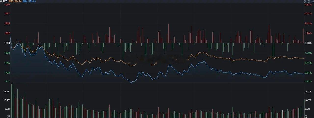 长鑫科技上市之后，到底会带来哪些影响？ 长鑫科技上市之后，我觉得对科技板块来说，