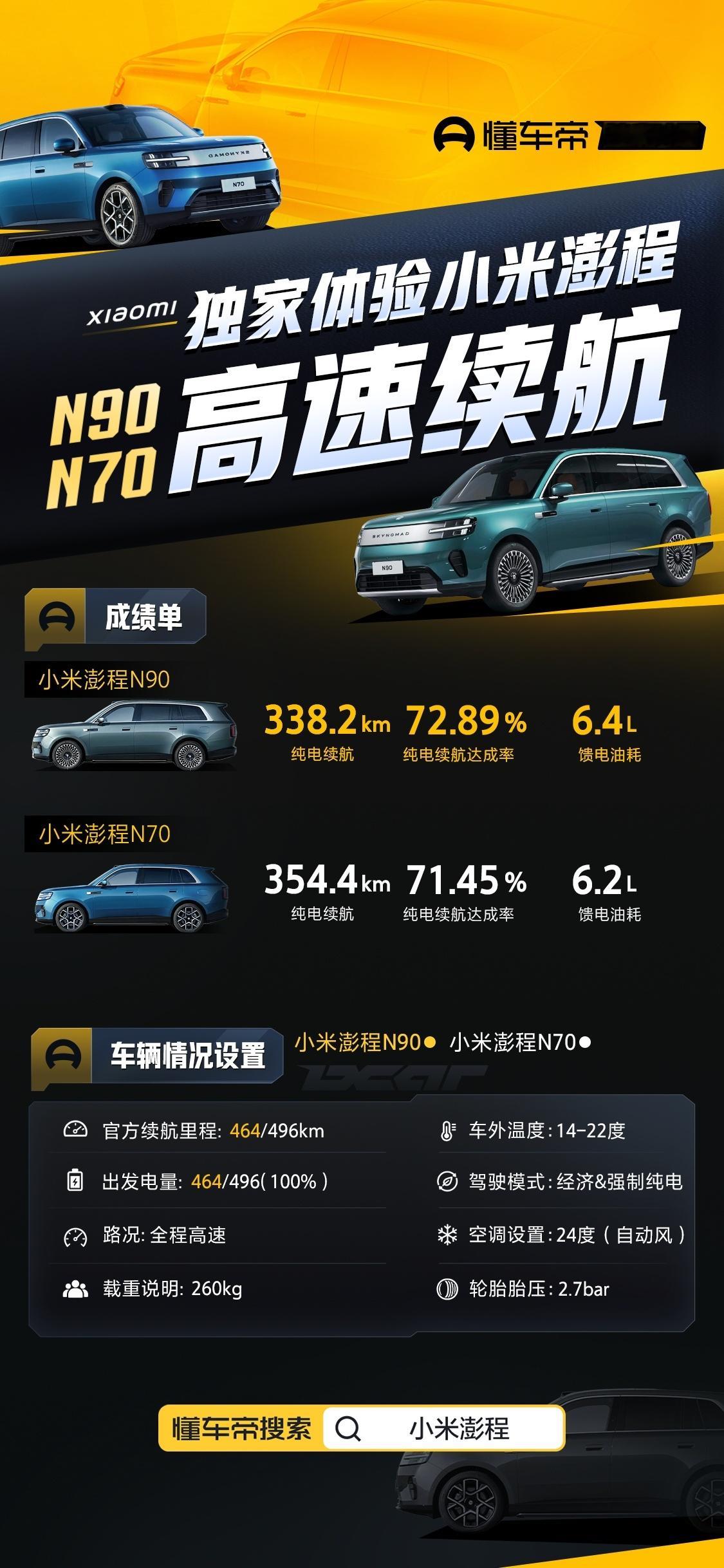 之前小米CTO胡峥楠带队跑京沪，很多人觉得是官方下场，成绩再好也难免有人嘀咕。现