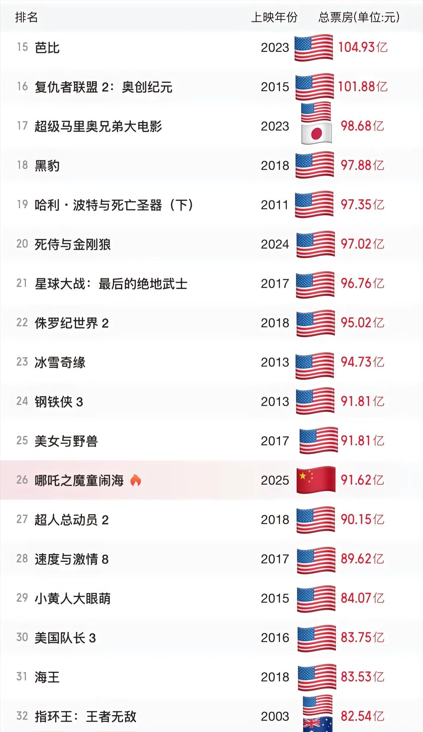 这是在升国旗吗？中活加油，哪吒加油！  这是在升国旗吗？中活加油！