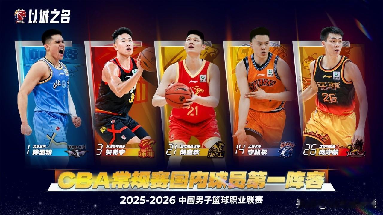 CBA赛季最佳阵容出炉！胡金秋领衔一阵，庞峥麟菜鸟即巅峰！CBA官方今日公布