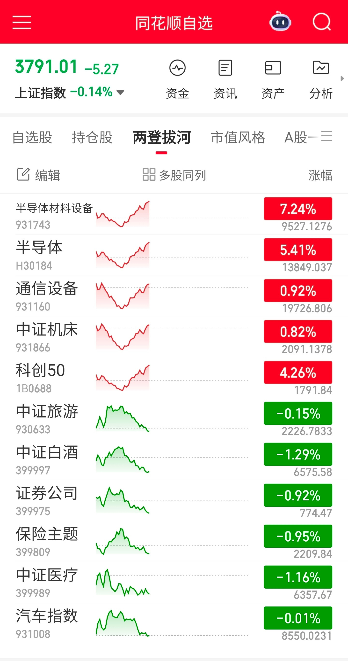 这行情，小心两头挨打，这边揍怕了去另一边，还是挨揍。