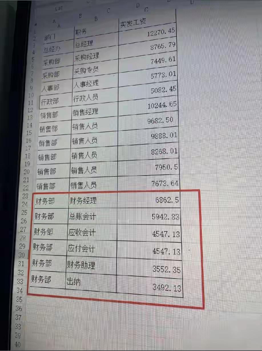 采购部工资高，油水多