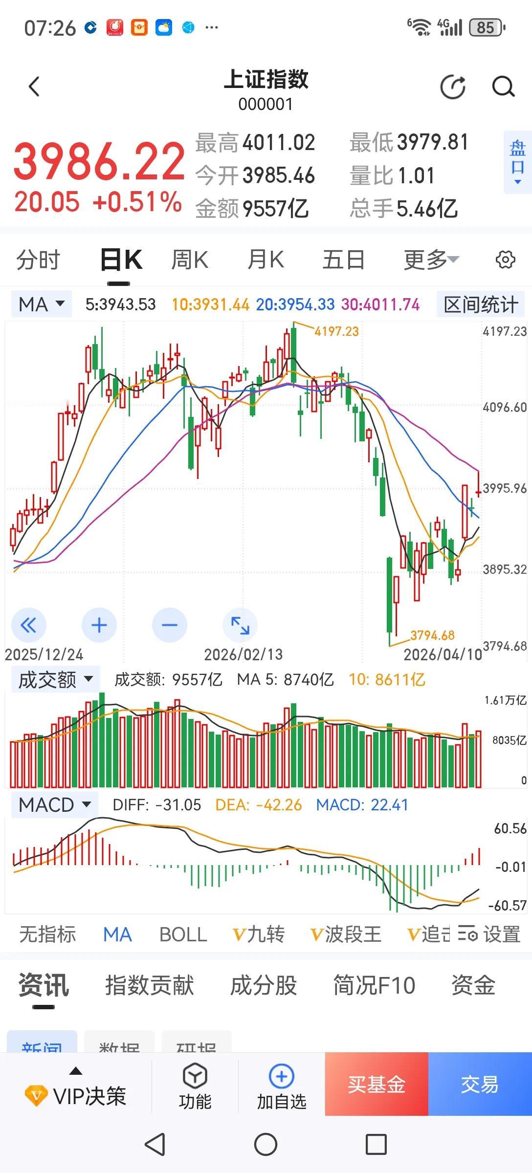 提前做好风险点防范。从历史经验看每年的四月下旬都是绩差年报和一季报集中公布时间，