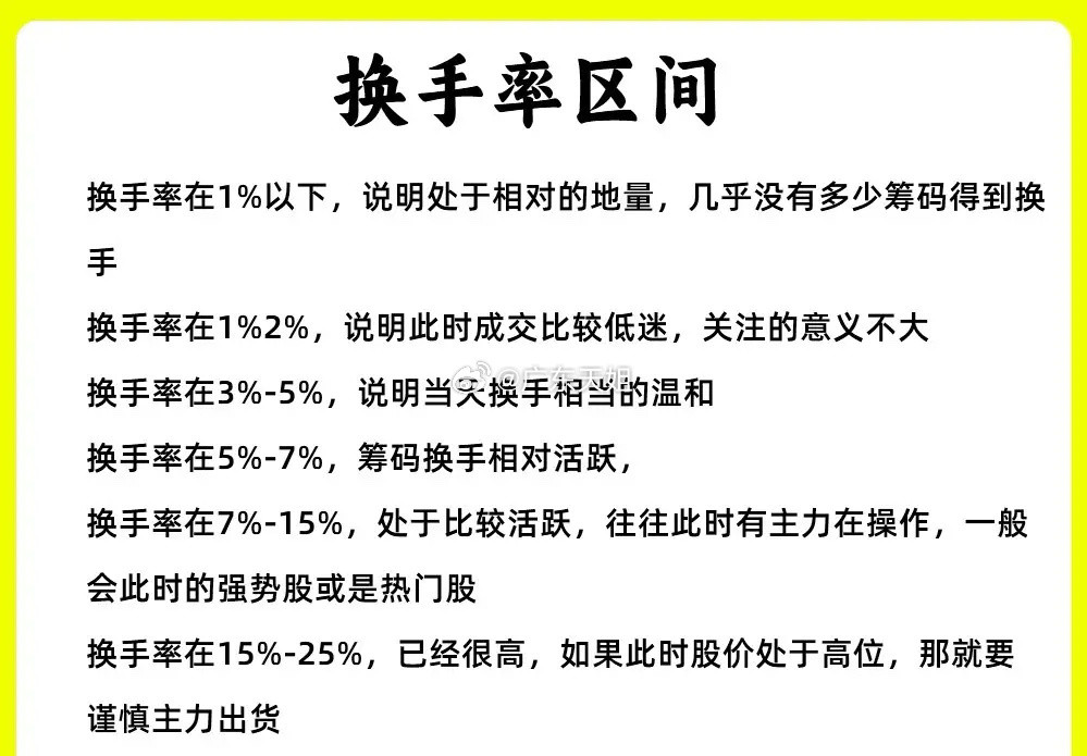 注意啦！大多数技术指标都存在一定滞后性，不过成交量和换手率却是例外，它们能即刻反