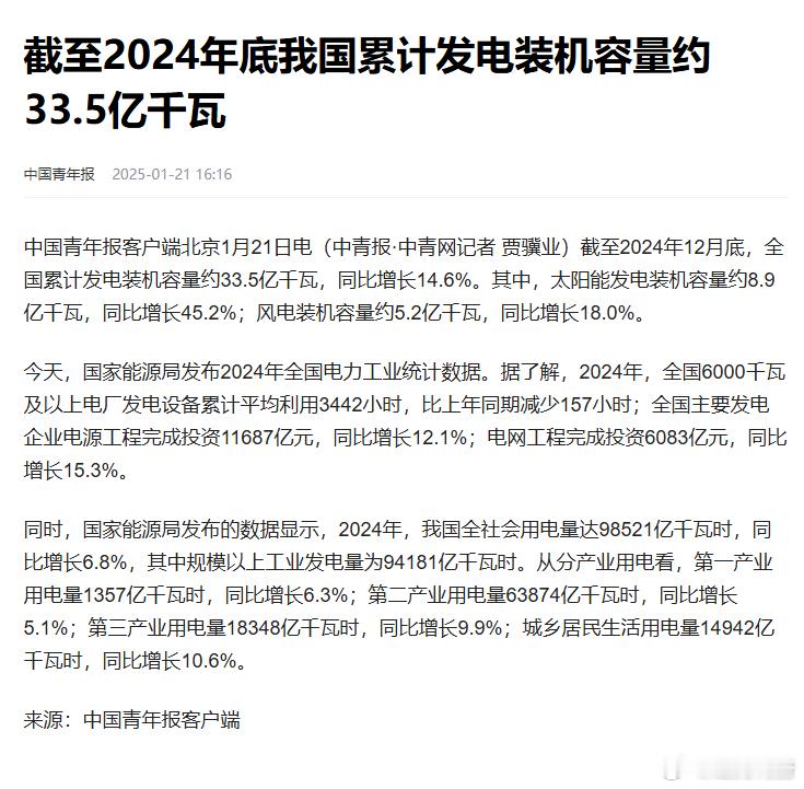 2024年底全国发电装机33.5亿千瓦，也就是说今年全年发电量要突破十万亿千瓦时