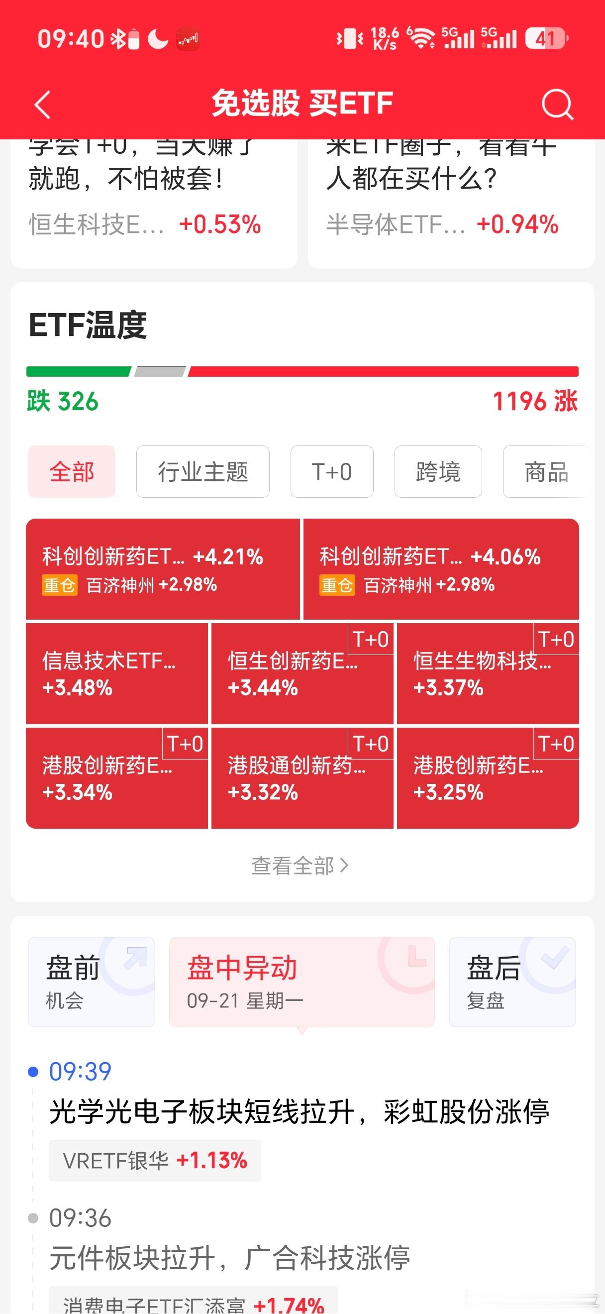今日早盘市场普涨，港股医药涨幅居前。​​​