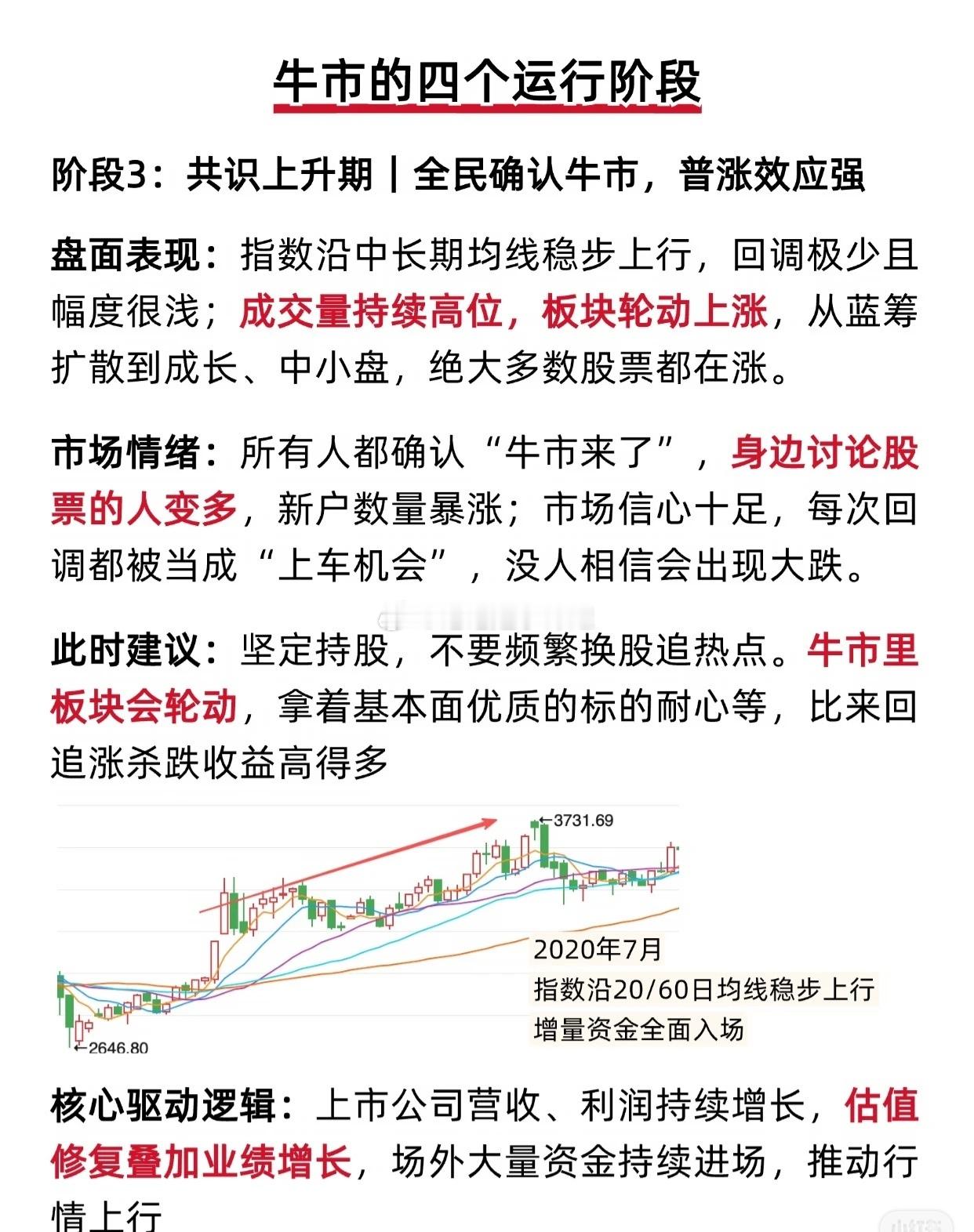 继续学习股票​​​