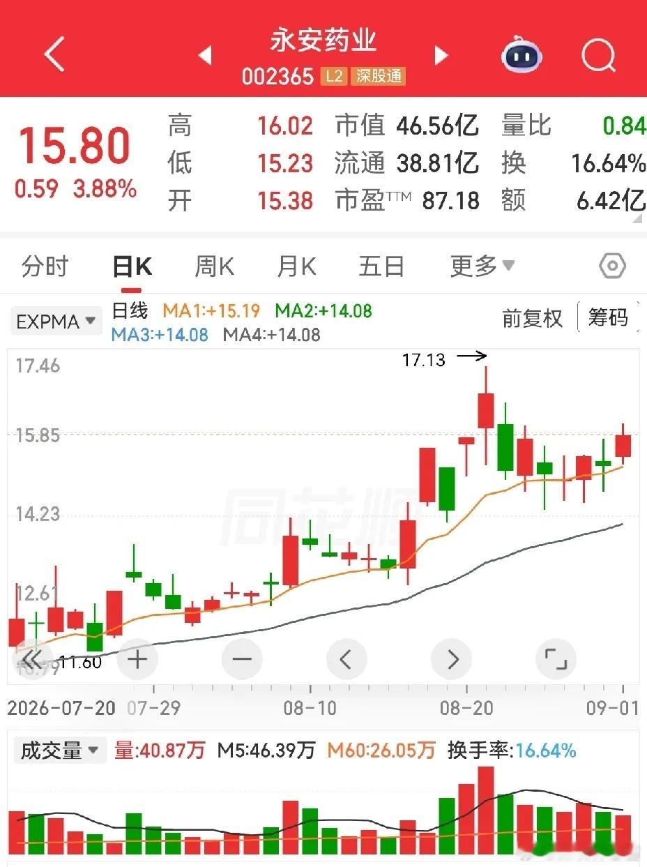 医药板块到底有没有退潮，我觉得现在纠结这个问题意义不大。真正关键的，是看清内部分