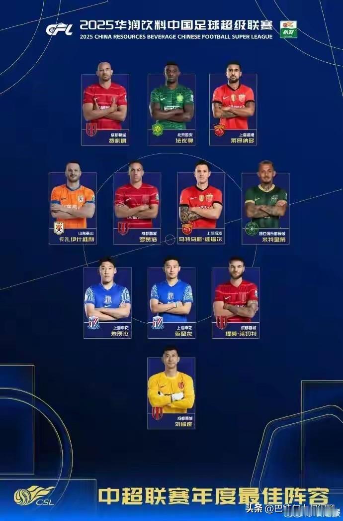 这是哪支外国足球队？错❌，这不是外国足球队，而是中国队，还是中国足球超级联赛“