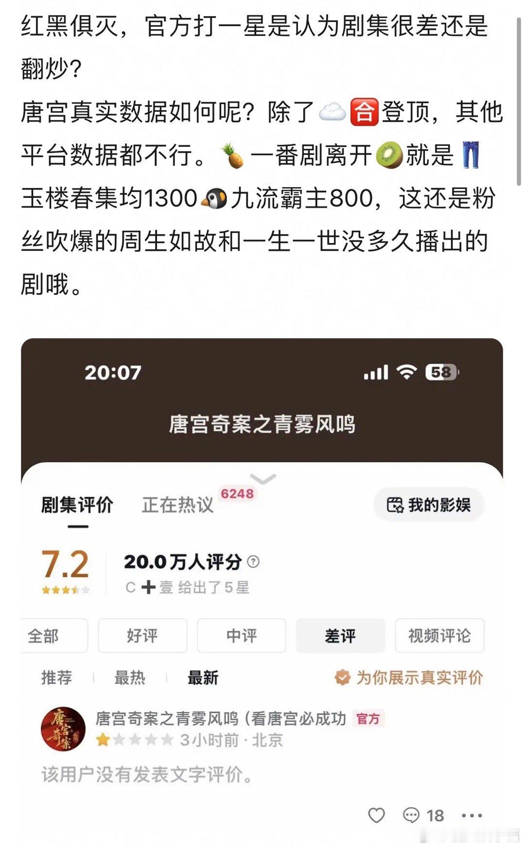 白鹿唐宫扑到这地步吗？官方都打一🌟了