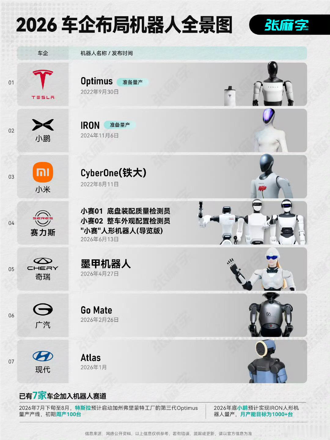 哪些车企布局具身智能？