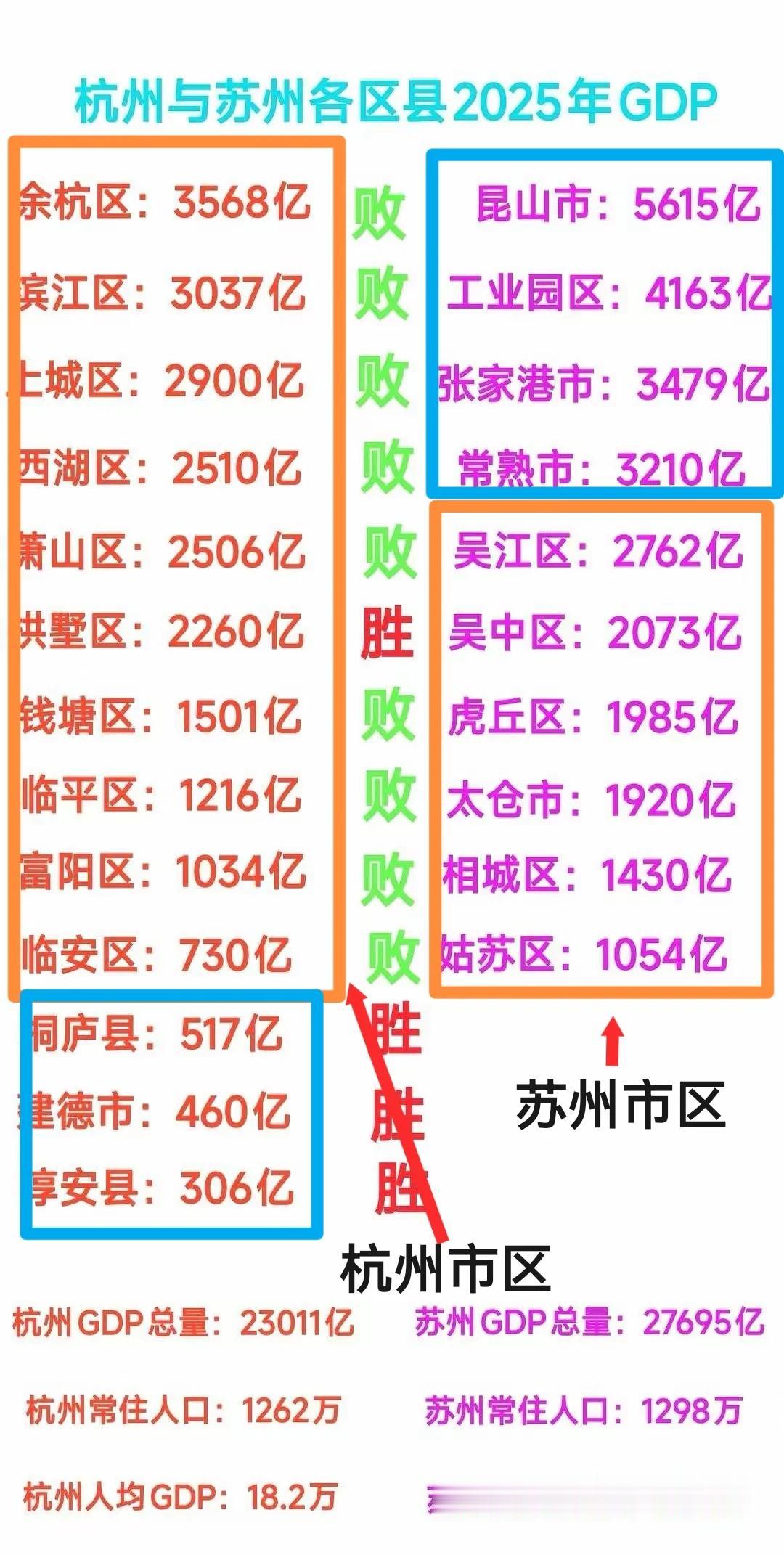 代管县（市）的经济财政是独立的，与市区财政无关。杭州市区（不含代管县及县级市）G