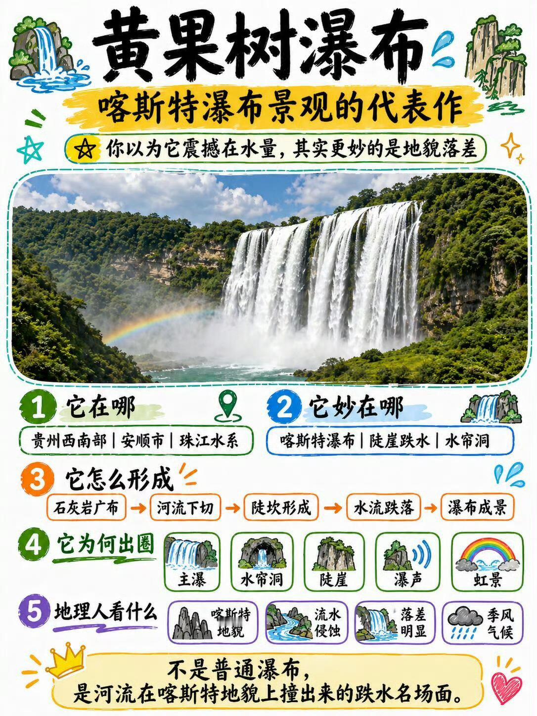 用地理视角打开中国Top10景区。看懂中国顶级景区的地貌密码全国景区假期集体放大