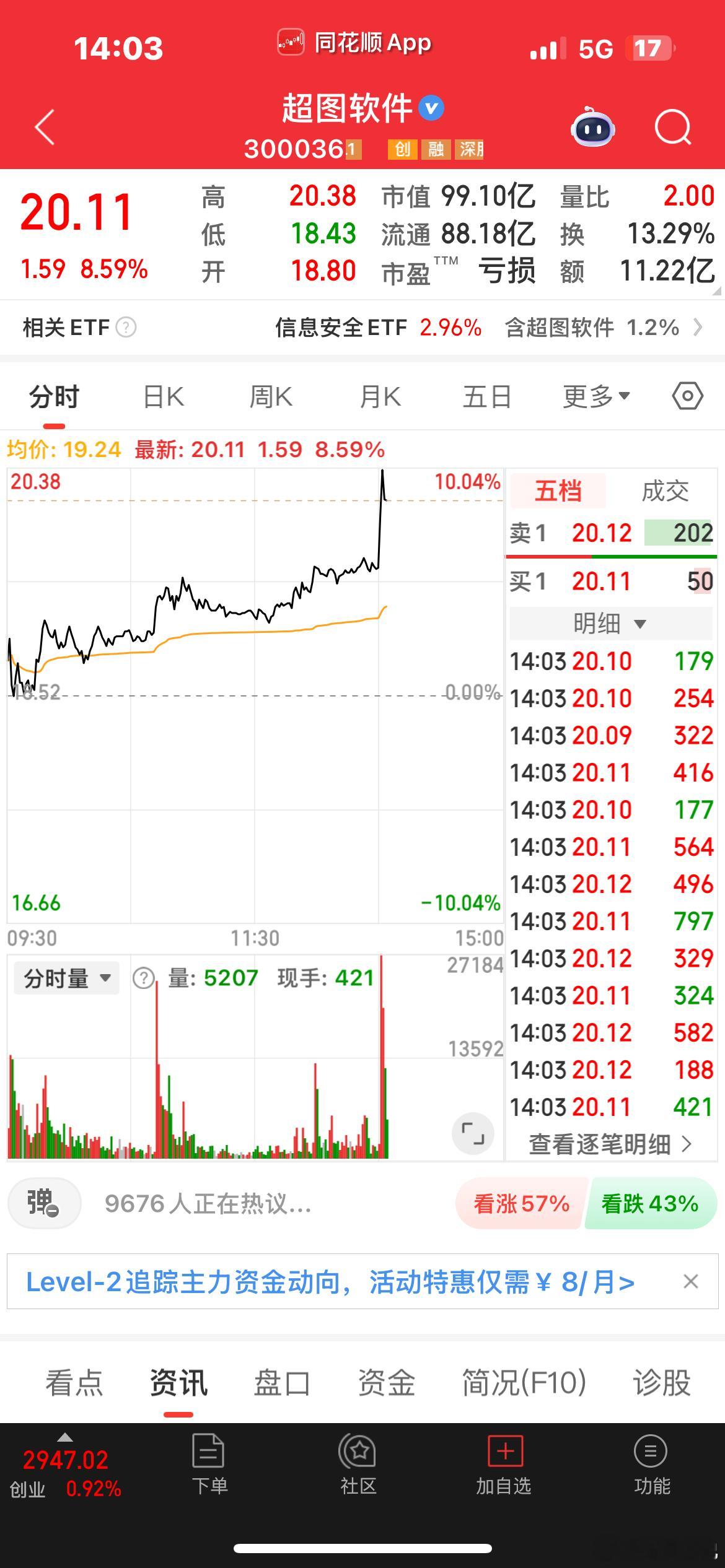 上周跟踪的超图也强势拉升了。