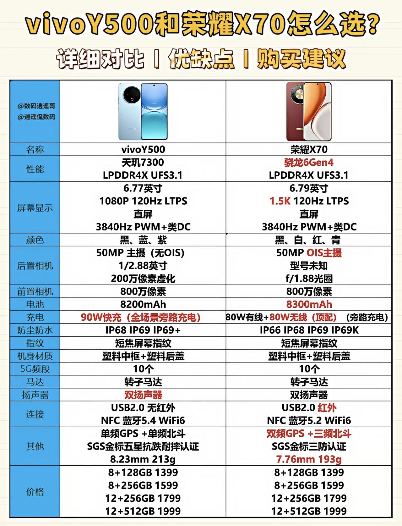 【荣耀X70凭什么卖爆？真相来了！】🔥同价位手机对比直接吊打！荣耀X70真