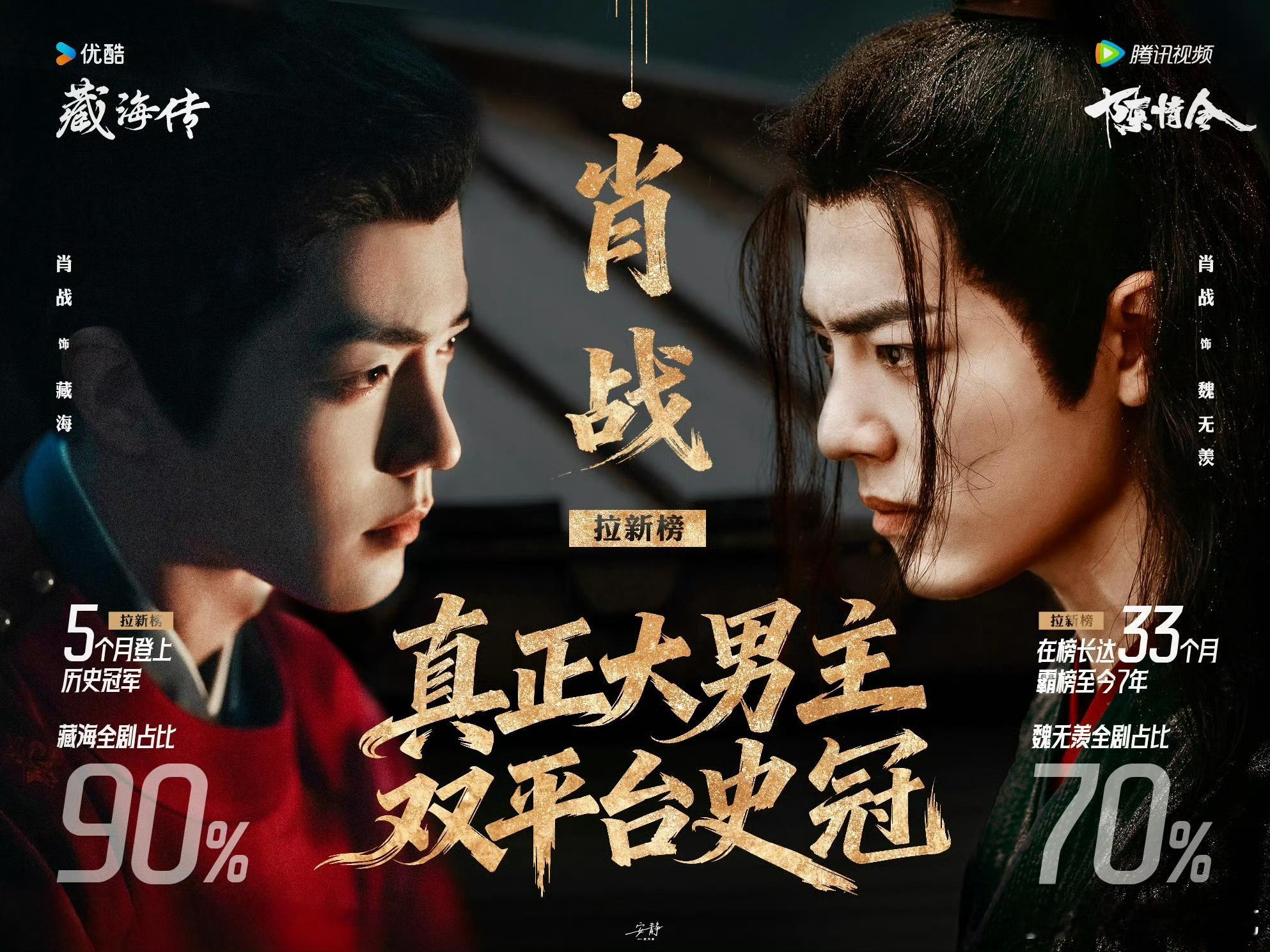 「顶级资源」肖战才是那个顶级，只要项目有他就根本不用考虑多久能开机的问题，也不用