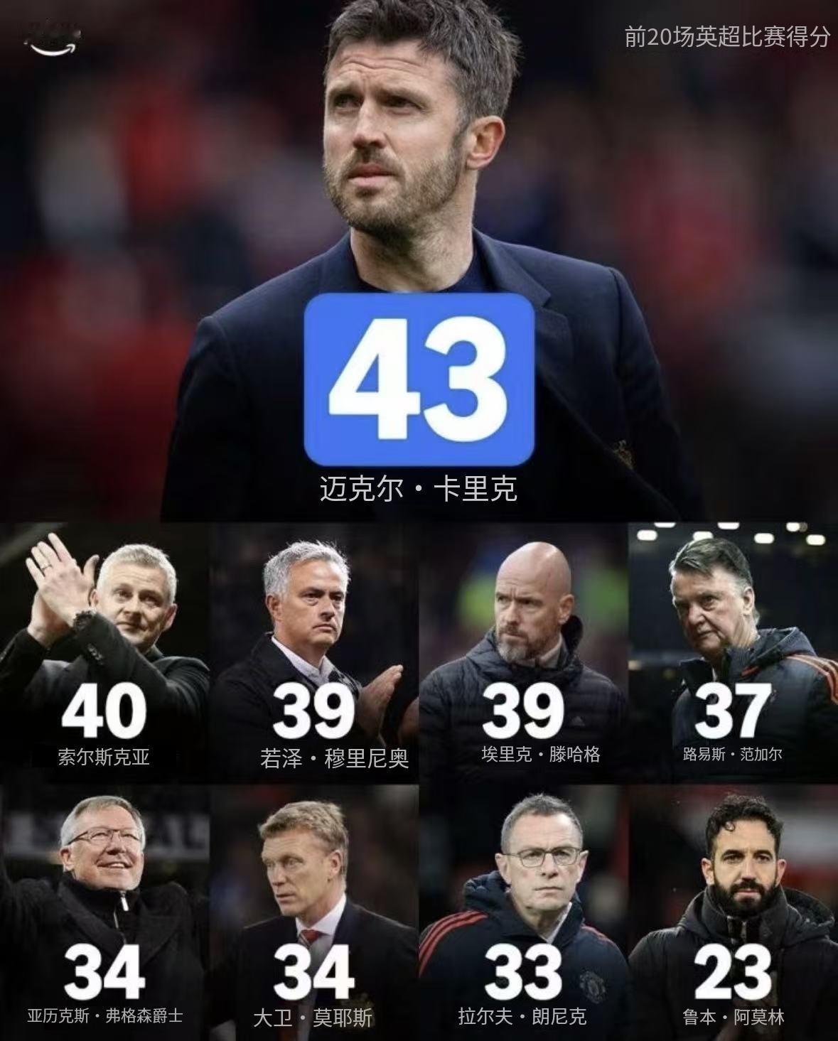 【曼联动态】之前滕哈赫、阿莫林下课的时候，我批评管理层和更衣室，现在你们知道为什