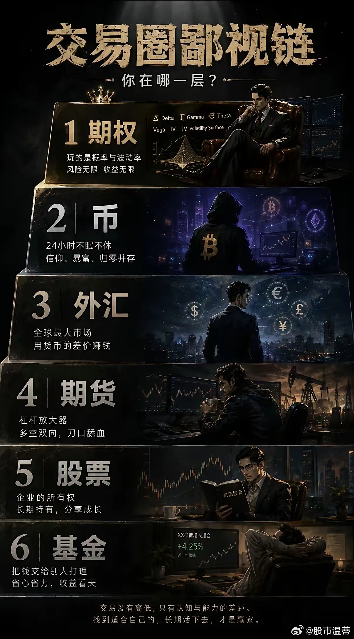 玩期权的，瞧不上炒币的；炒币的，瞧不上做外汇的；做外汇的，瞧不上玩期货的；玩期货