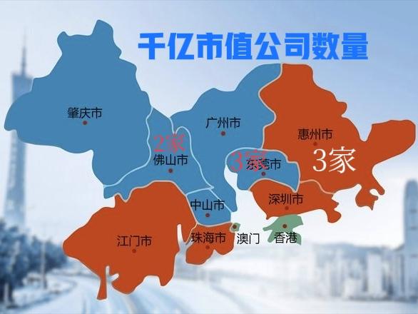广东省东莞市、惠州市分别有3家千亿市值公司，佛山市、潮州市分别有2家千亿元市值公
