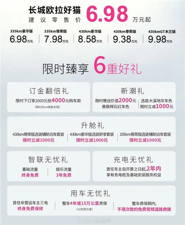 【女生的梦中情车！2027款欧拉好猫正式上市：6.98万起】2027款欧拉好猫正式上市，共推出5款配