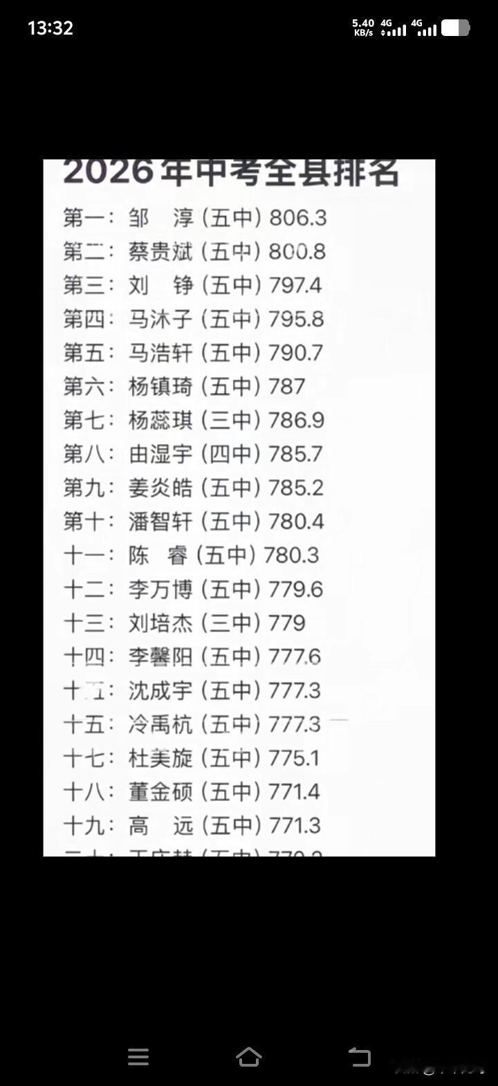 2026年中考全县排名一出炉，家长们都炸开了锅，都想知道谁家孩子名列前茅。就拿宝