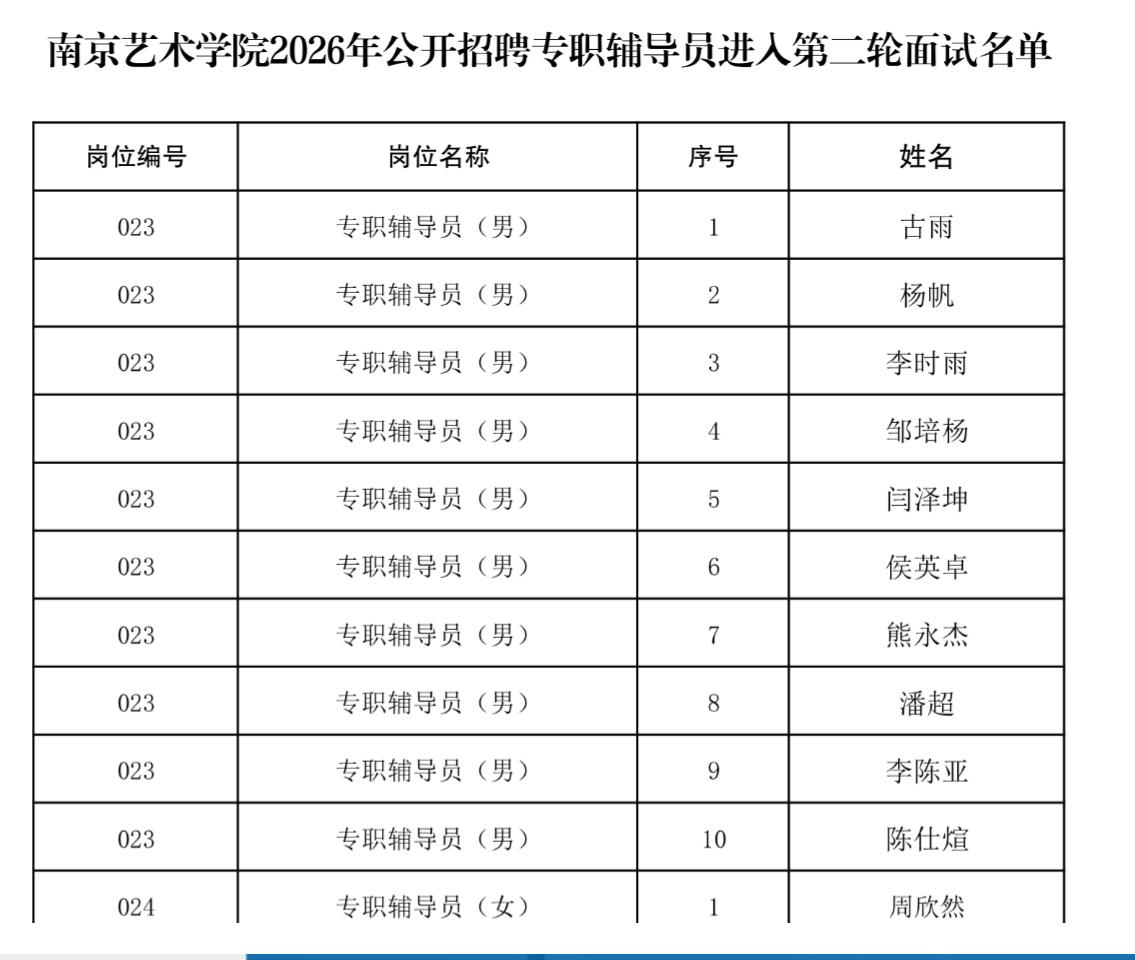 【江苏南京】南京艺术学院2026年公开招聘专职辅导员进入第二轮面试名单公布！南
