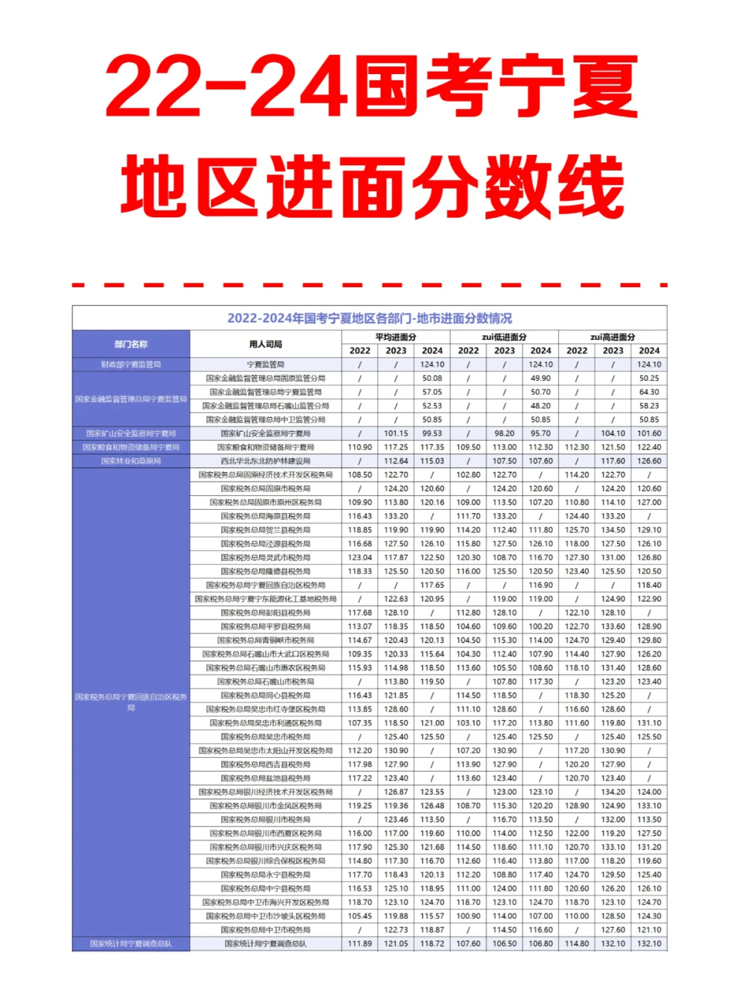 zui低进面分数线！国考