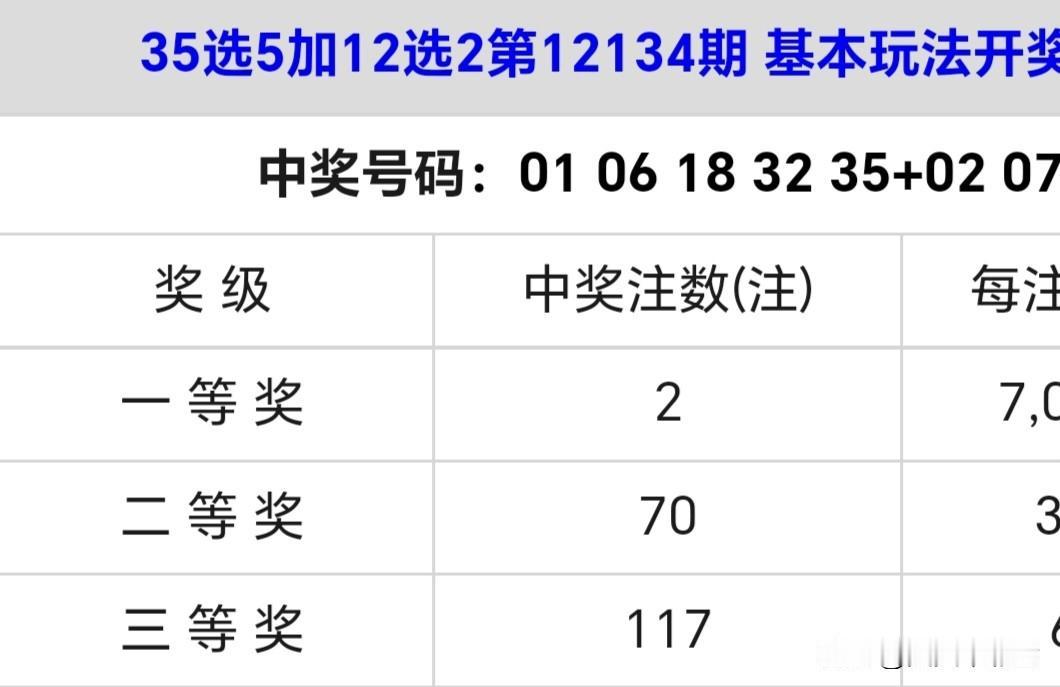 随手拍张照金鞍玉辔，马跃前程。愿这一年的征途，是通往富庶与幸福的康庄大道。分享大