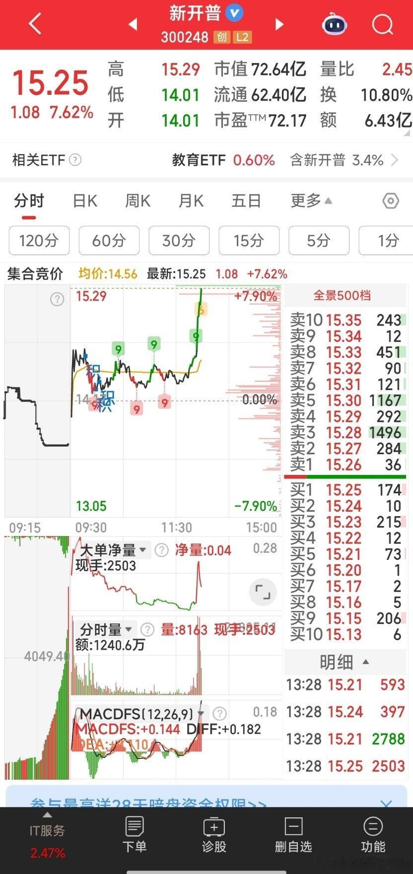 今日战况，出了华阳新材，其资金加了新开普​​​