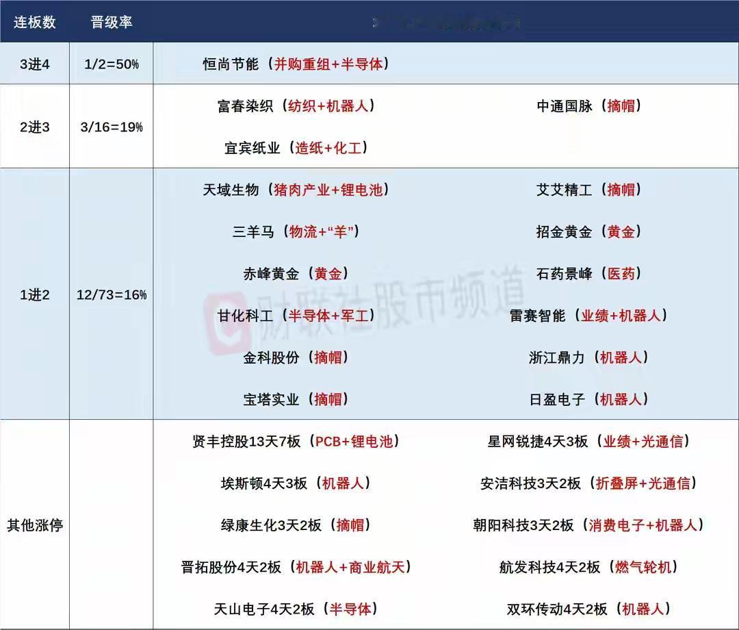 7月6日盘前预案：中报业绩或带动相关产业强势表现；机器人在科技回调时的持续性值得