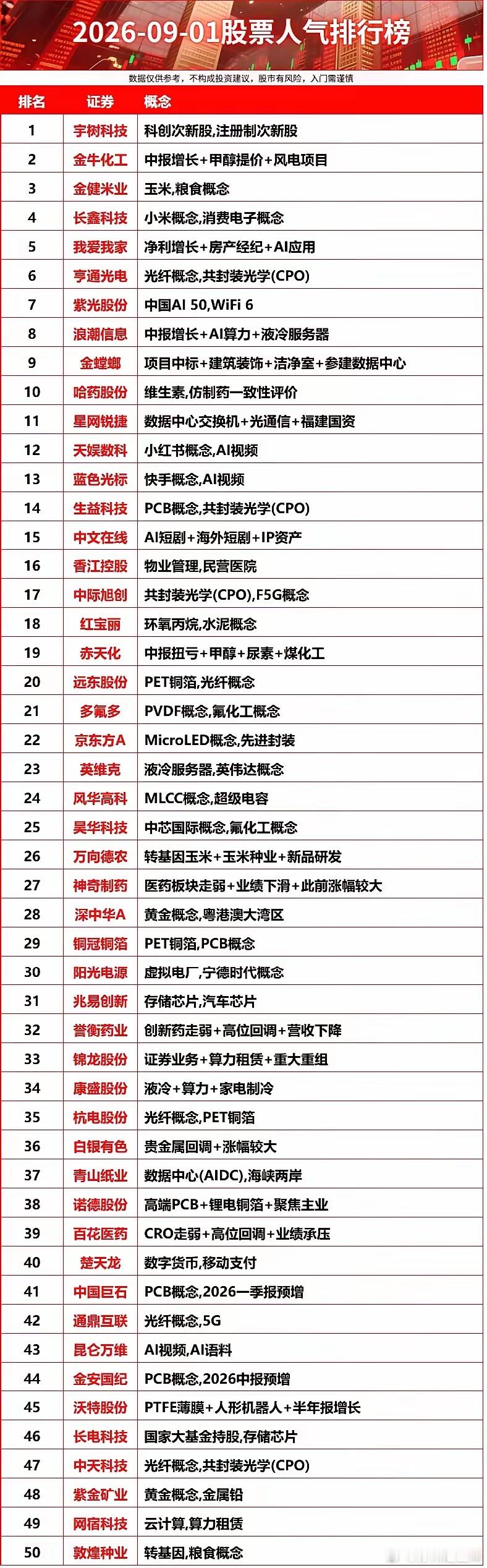 2026-09-01股票人气排行榜​​​