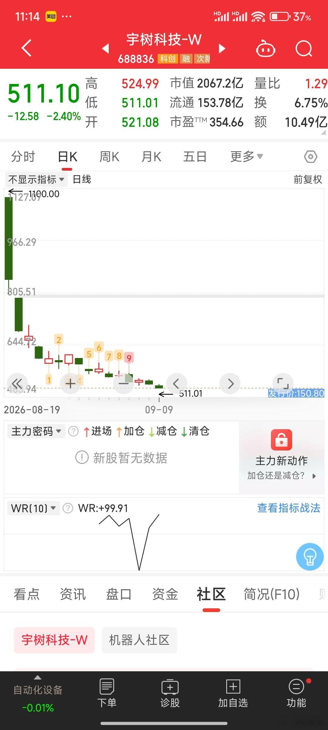 宇树科技马上500了心疼里面的人​​​